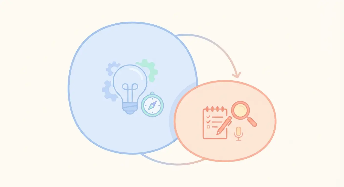 Abstract diagram showing the relationship between research methodology as a broad philosophical framework and research methods as specific data collection tools like surveys and interviews