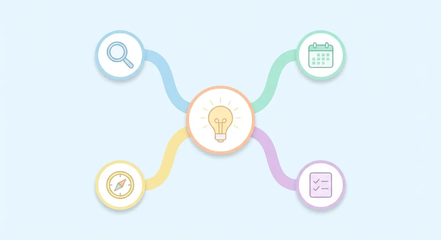 Mind map illustration showing how to narrow a thesis topic through feasibility, scope, and gap identification