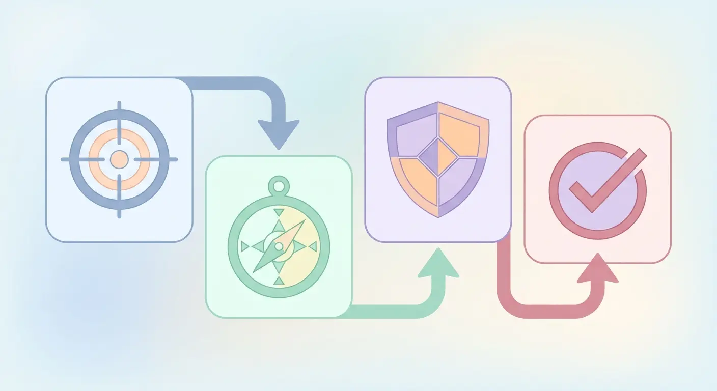 Dissertation research question refinement diagram showing how to narrow a broad topic into a specific, arguable, answerable, and significant final research question