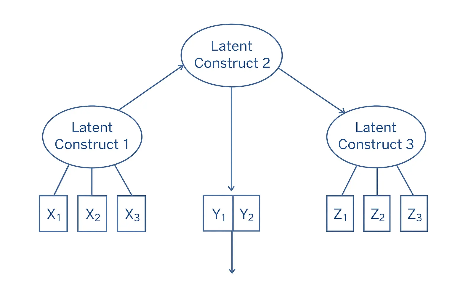 Structural Equation Modeling (SEM) Explained 2026: Path Models, CFA, and Fit Indices