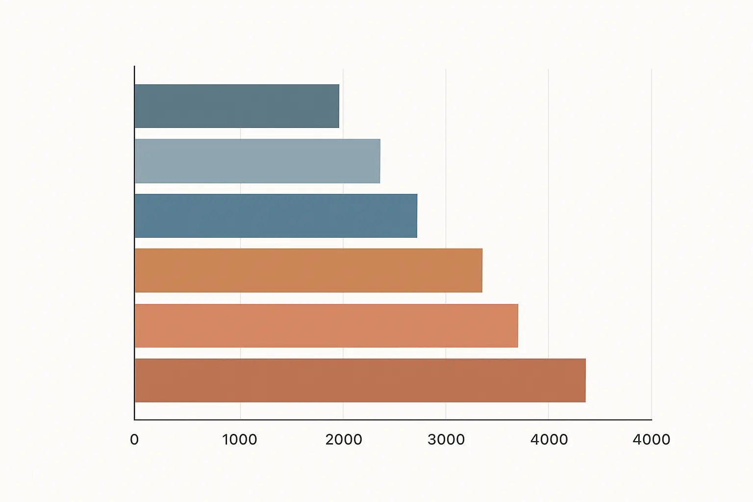Bar chart illustration comparing article processing charge levels across major open-access publishers in 2026, ranging from lower-cost MDPI and PLOS journals to higher-cost Nature and Cell titles