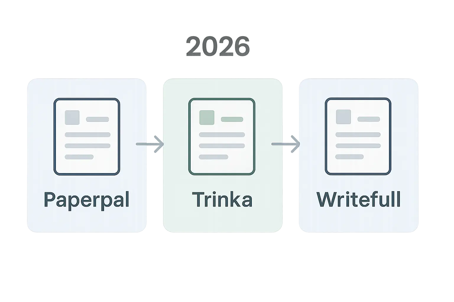 Paperpal vs Trinka vs Writefull 2026: Best AI Editor for Academic Manuscripts Compared