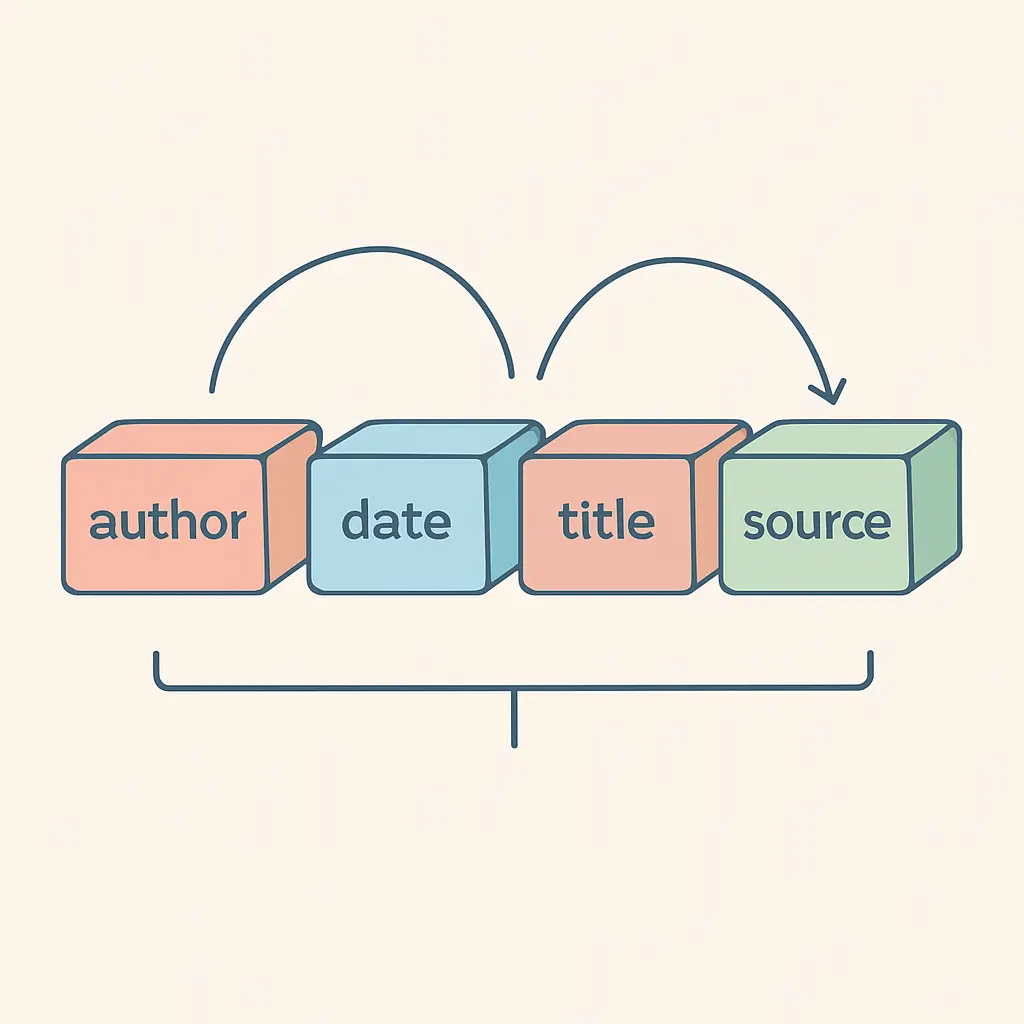 The four APA reference elements assembling into a citation