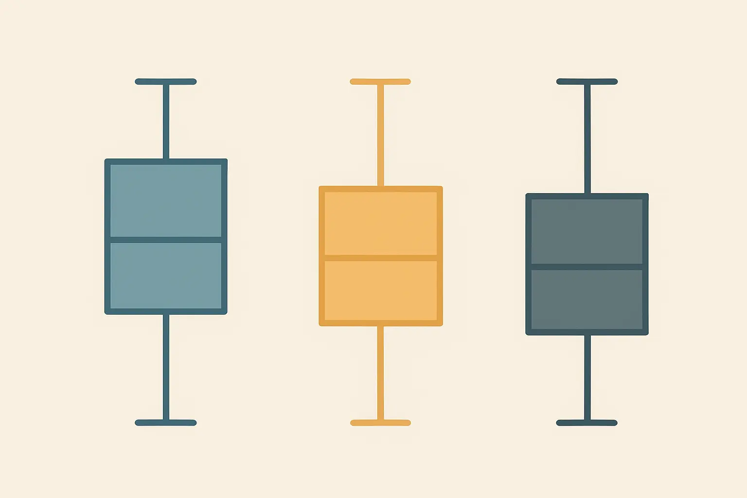 Illustration of three comparative box plots representing group mean differences in a one-way ANOVA analysis