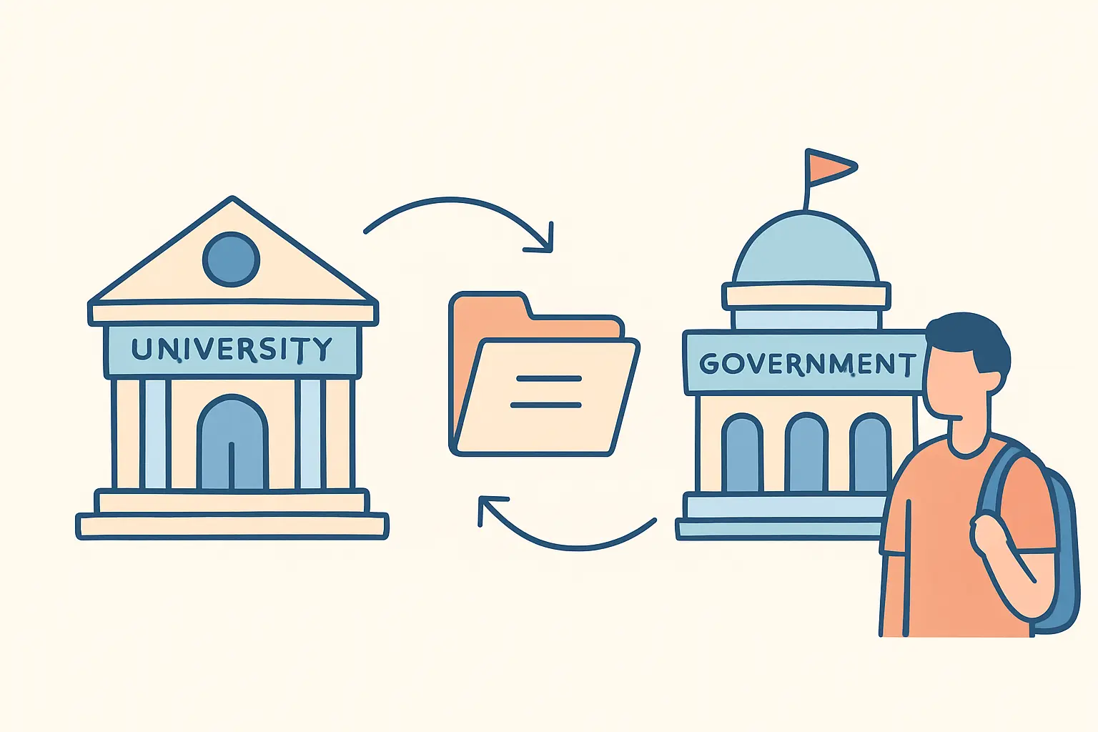Flat vector illustration of a university acting as sponsor submitting a visa application on a student's behalf