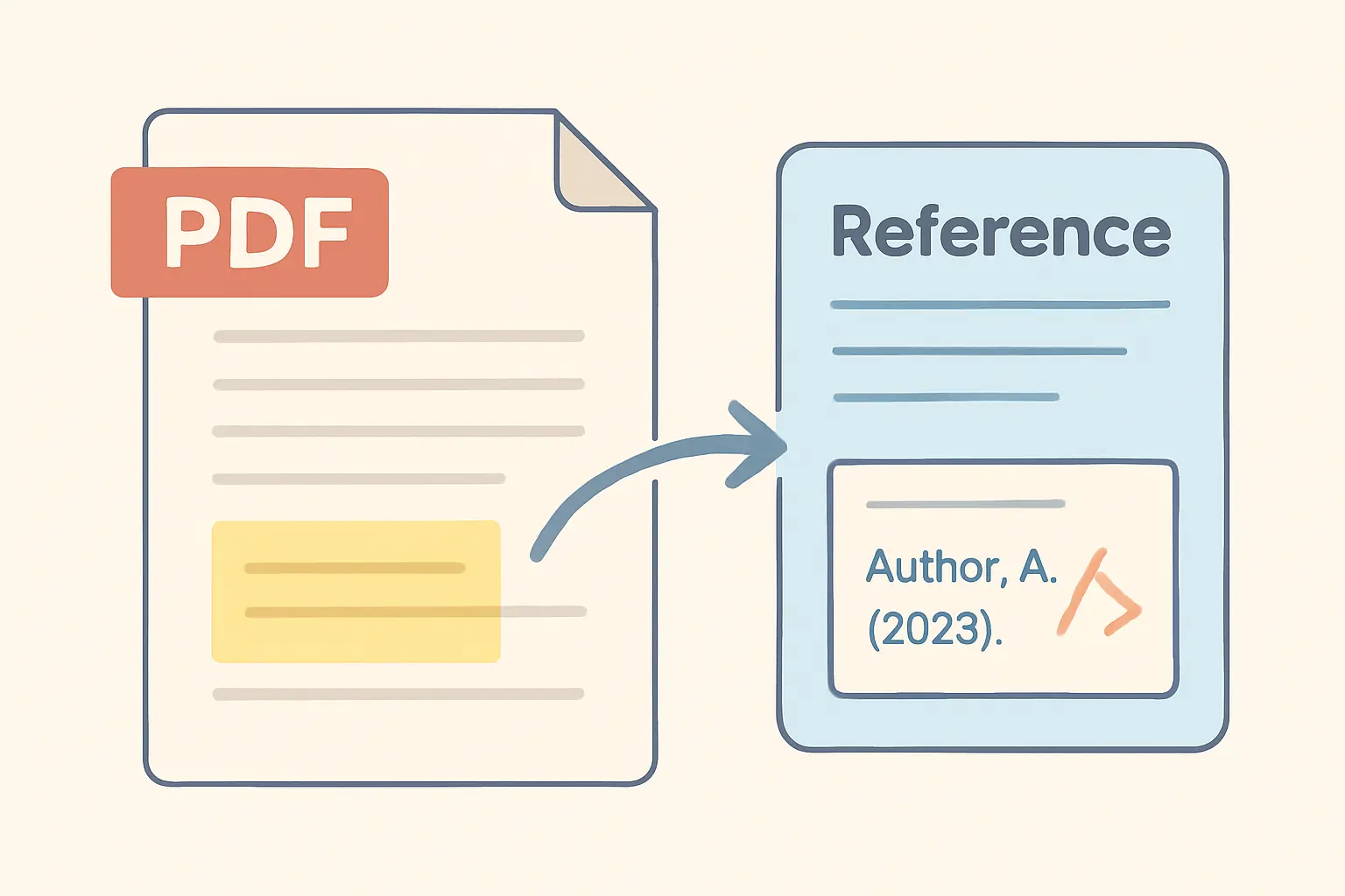 Highlights and notes syncing from a PDF into a reference manager record