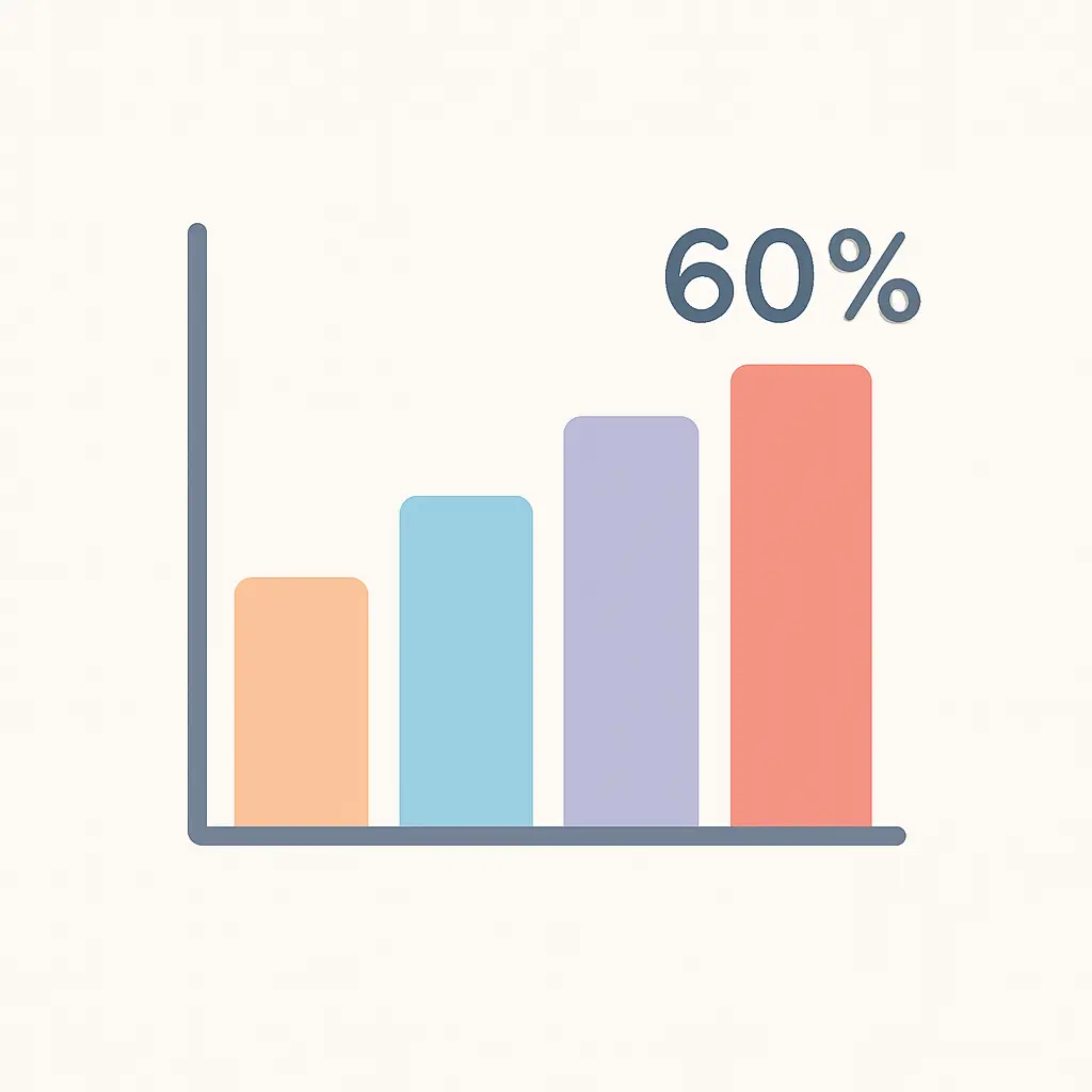 Flat vector illustration of a bar chart showing doctoral completion rates over different time windows
