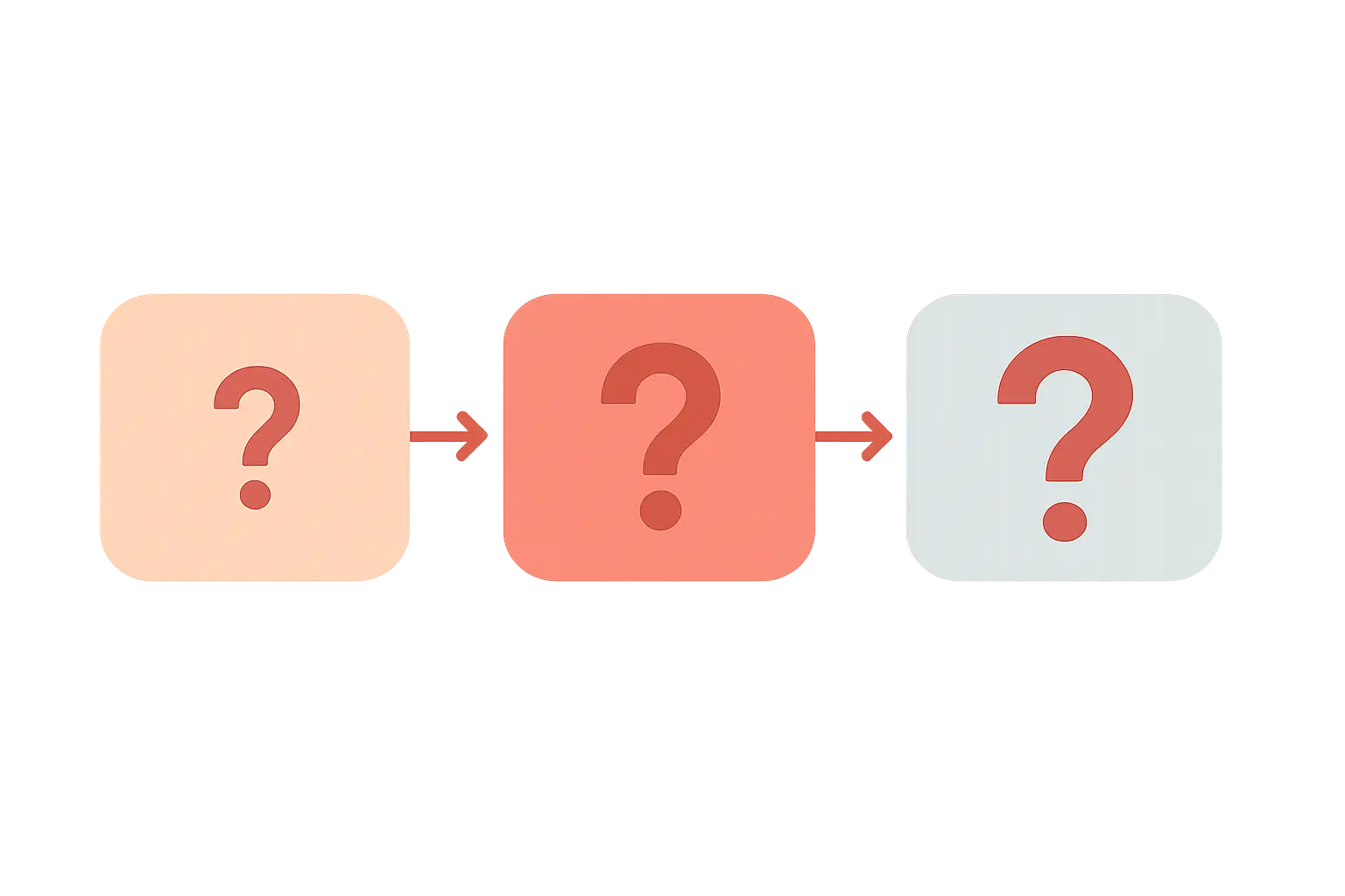 Flat vector diagram of a simple three-step question-based reflective framework