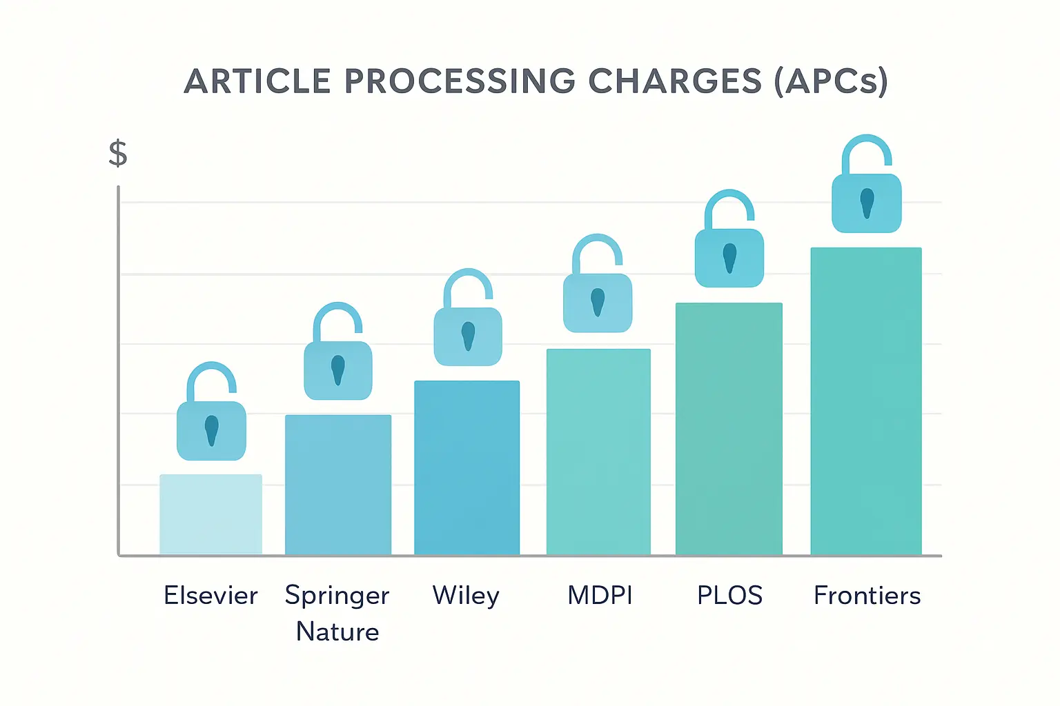 Open-Access APC Cost Statistics 2026: What Article Processing Charges Really Cost by Publisher and Field