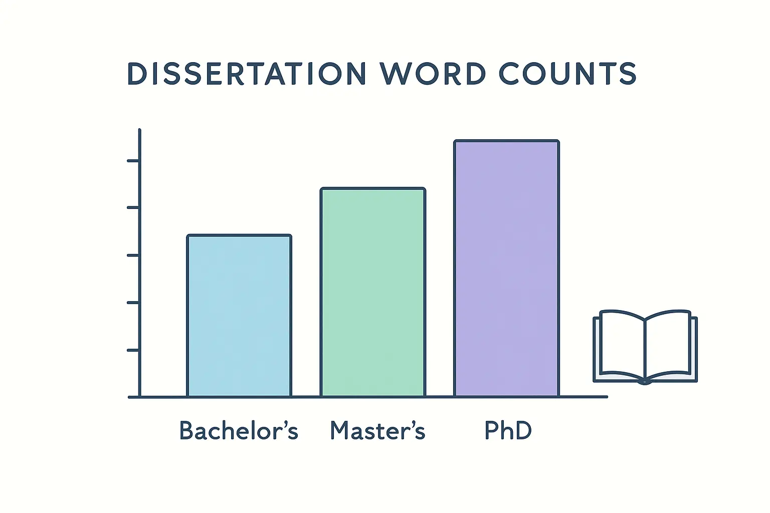 Average Dissertation Length in 2026: Word Counts by Degree and Discipline (Sourced Data)