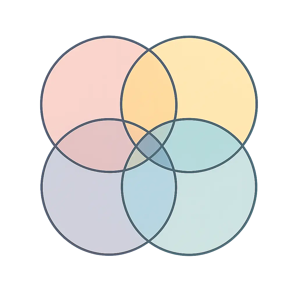 Flat vector illustration of four overlapping lenses representing multiple perspectives on professional practice