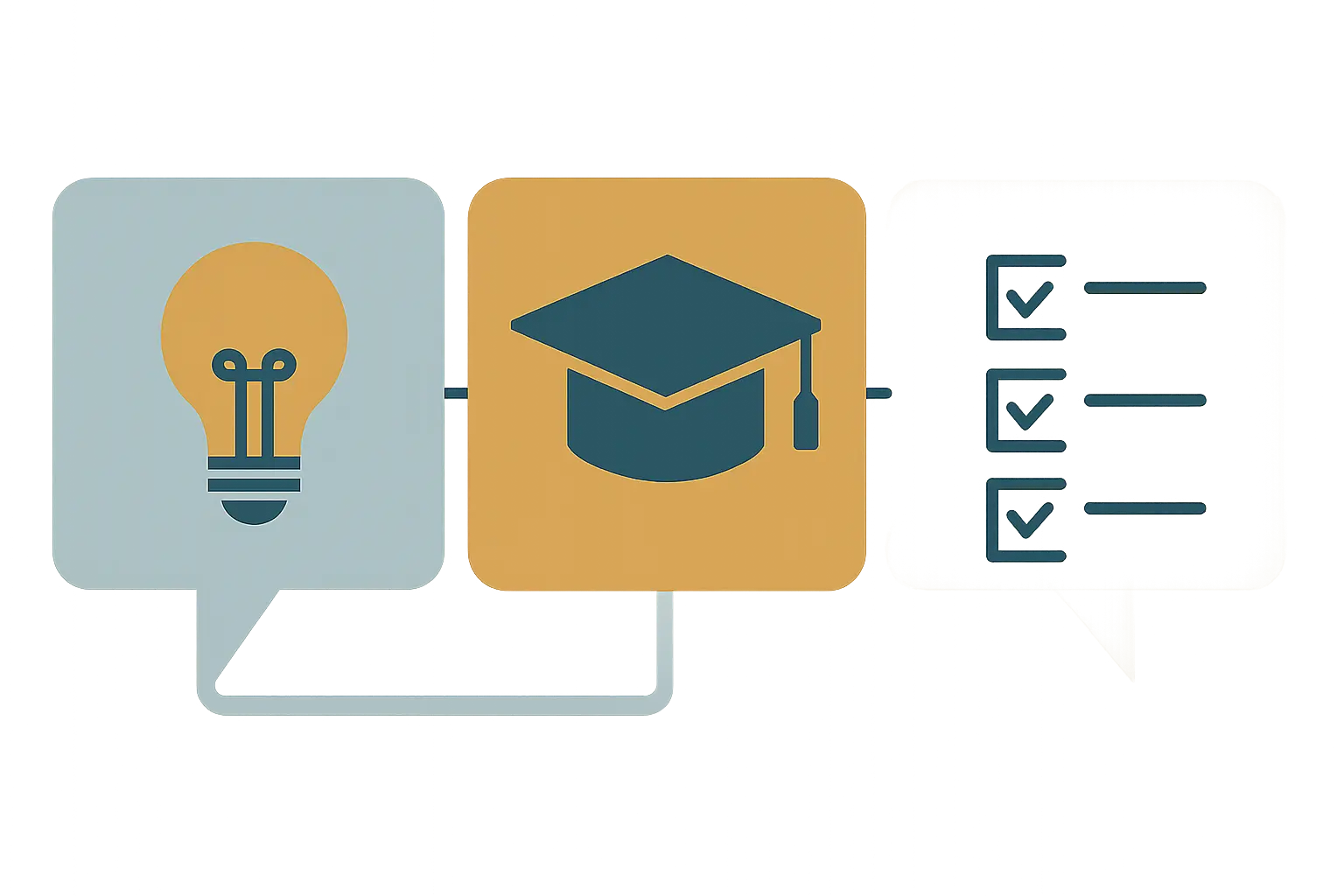 Illustration of the three-question UCAS personal statement structure for 2026 entry