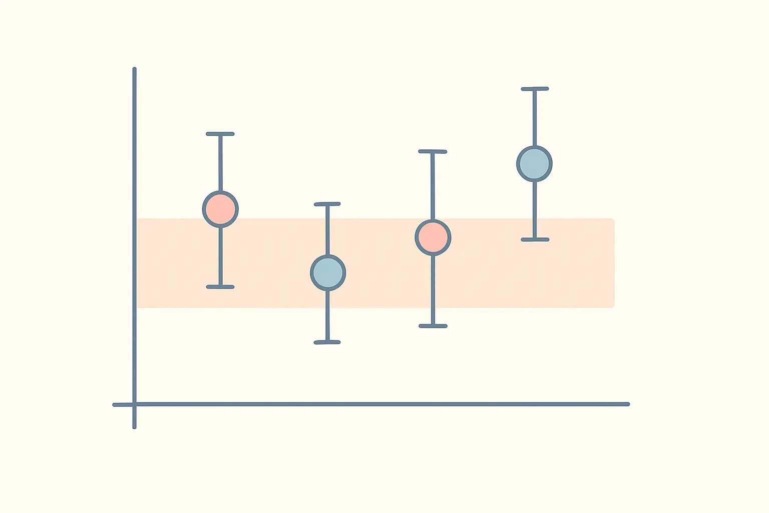 Flat vector chart showing effect size estimates with confidence interval error bars against a threshold band