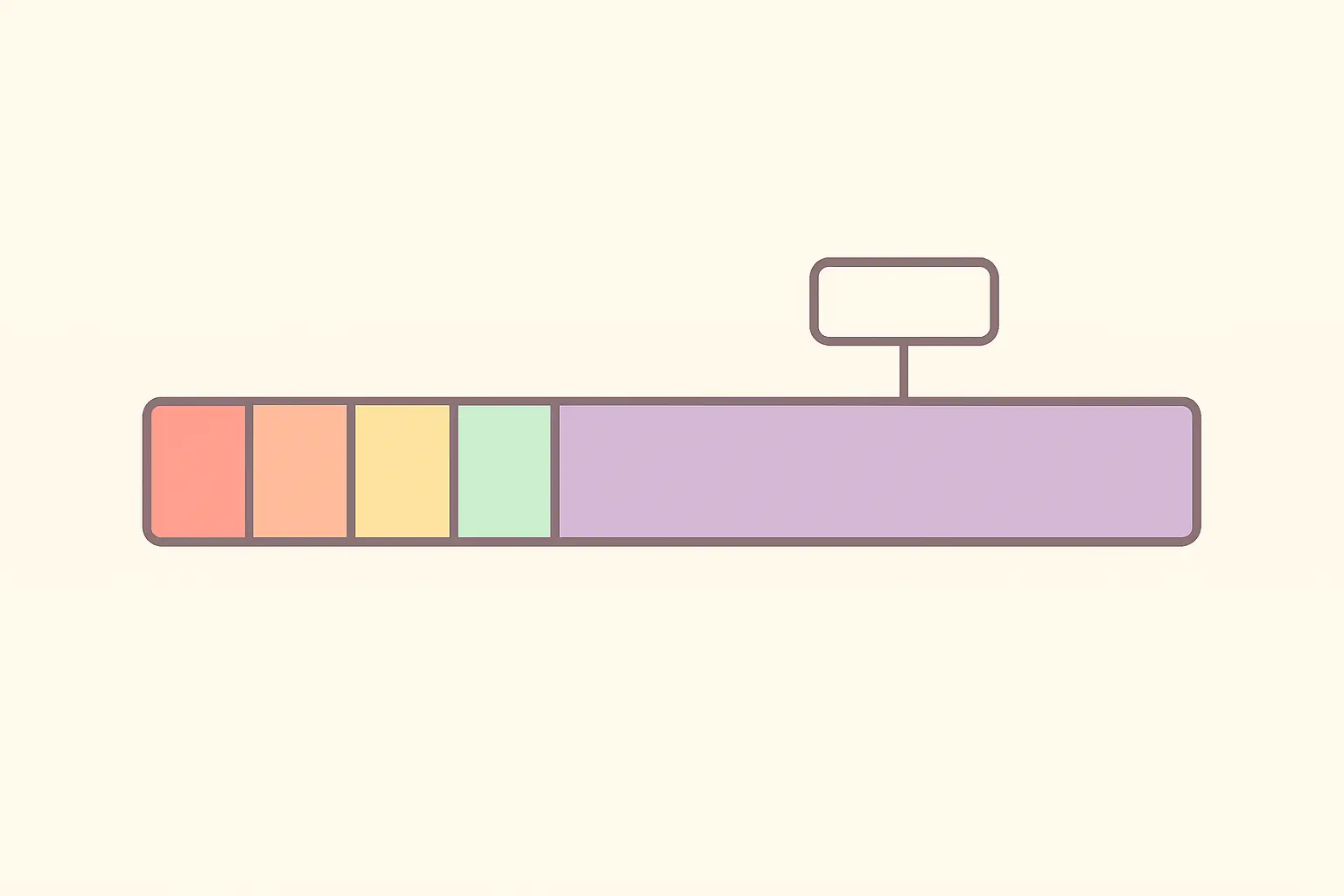 Flat vector bar showing a dissertation module carrying far more credit weight than individual taught modules