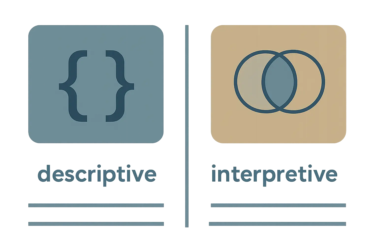 Diagram contrasting the descriptive and interpretive branches of phenomenological research