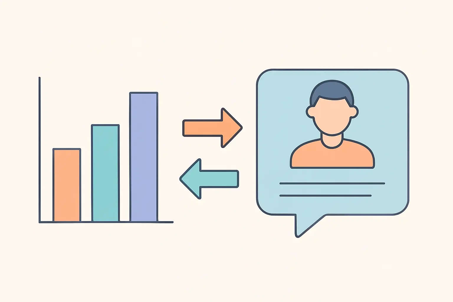 Survey data and interview accounts compared for convergence and divergence