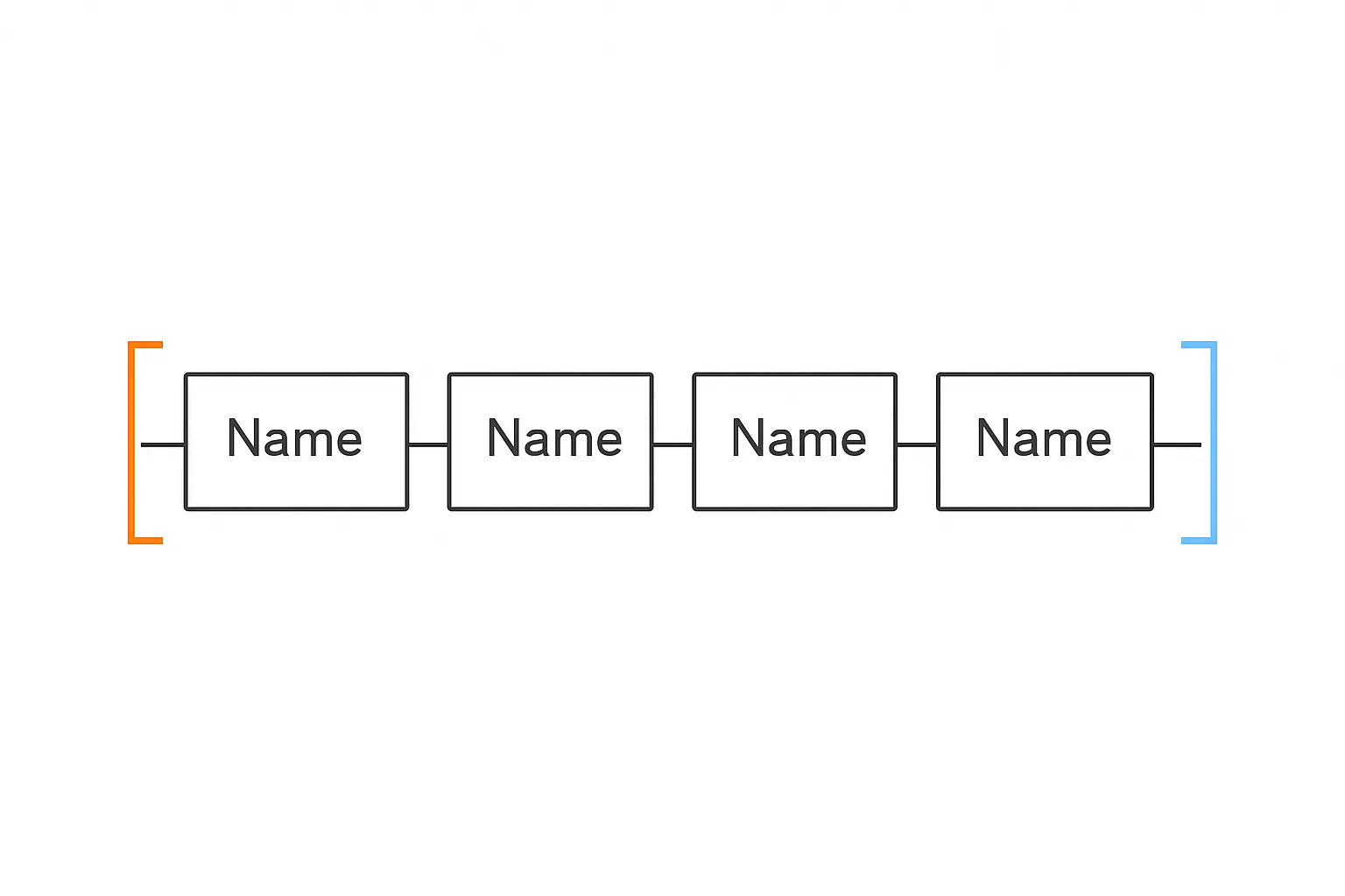 Minimalist line art showing an ordered author list with the first and last positions highlighted