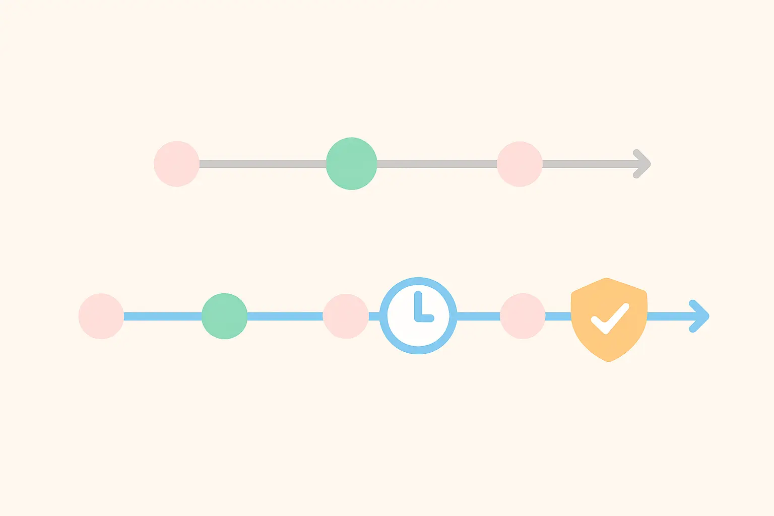 Flat vector diagram comparing the shorter desk-based dissertation timeline with the longer primary-data timeline including an ethics approval gate