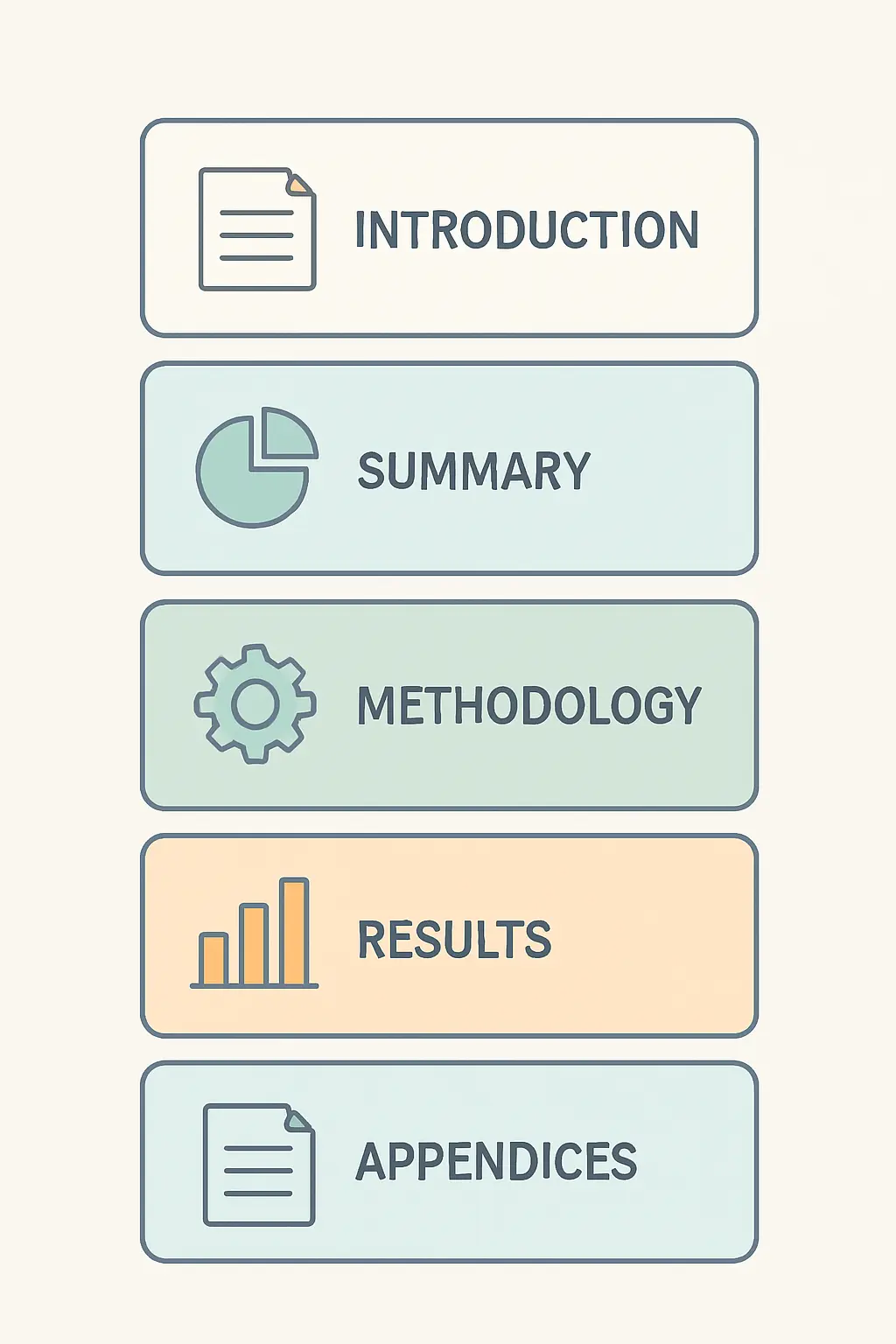 Flat vector diagram showing the section structure of a placement year report from introduction to appendices