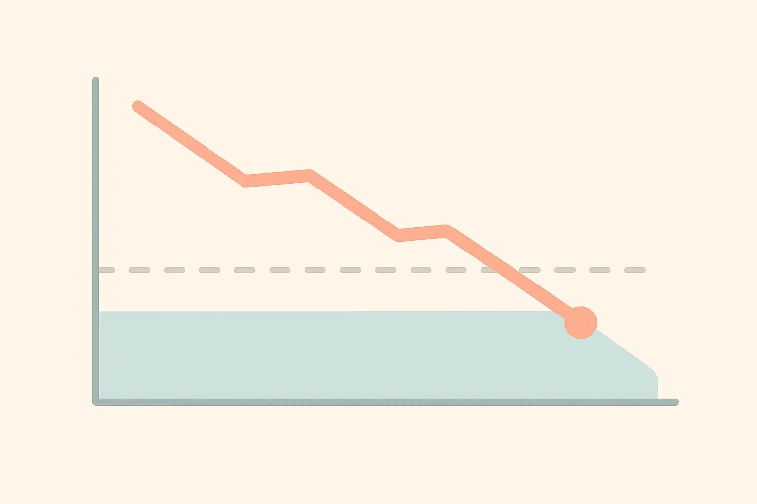 Line chart showing readability of scientific writing declining steadily over more than a century