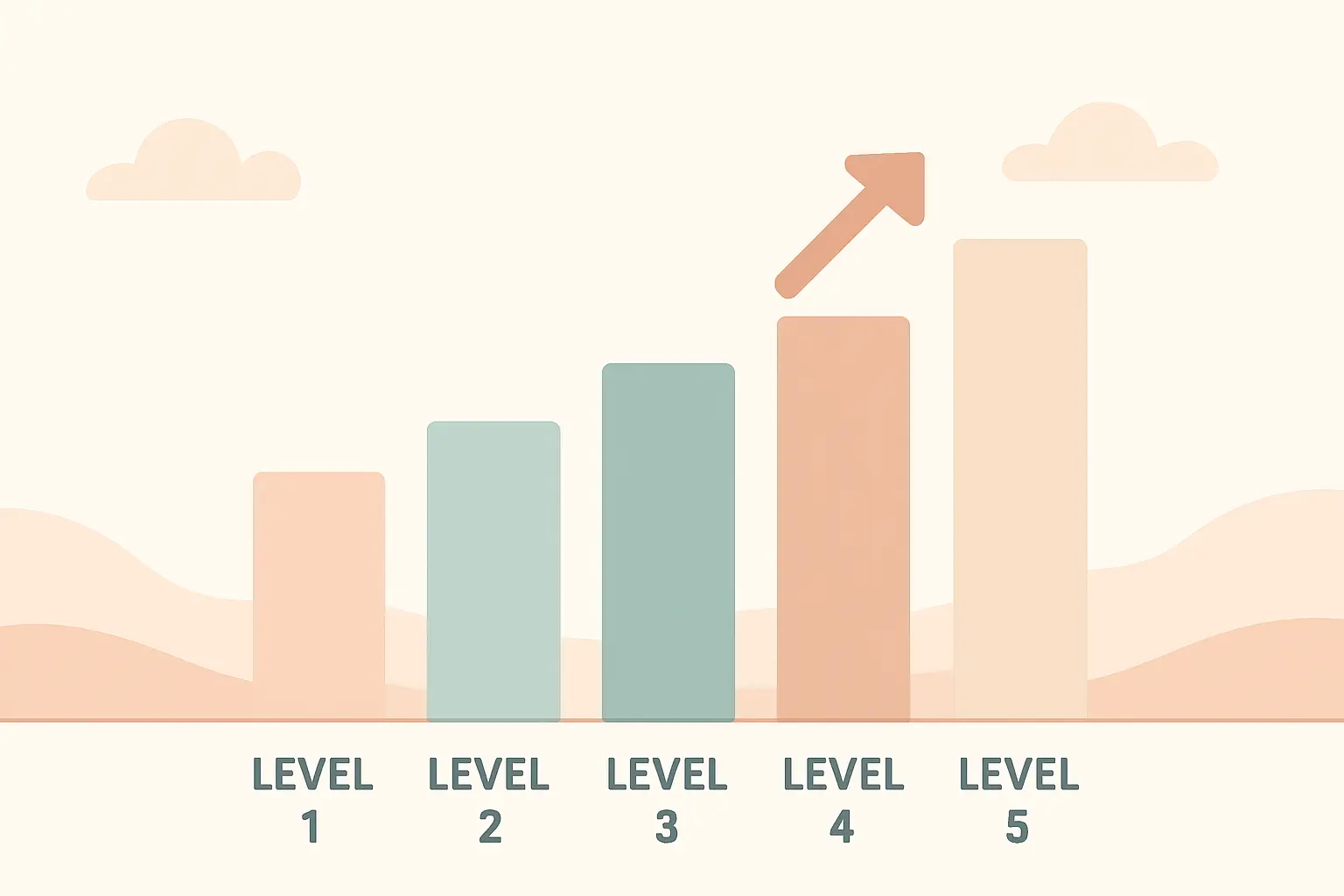 Flat vector column chart of certificate volumes by qualification level with one small column marked by an upward arrow