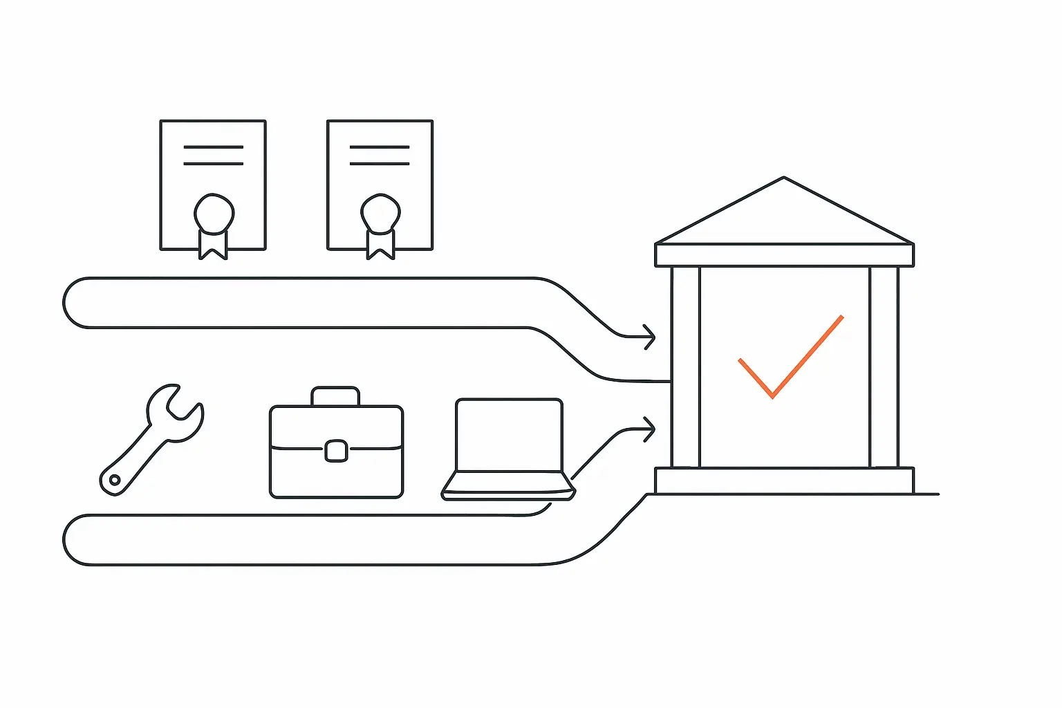 Line art diagram of certificated and experiential prior learning feeding into a single assessment gate