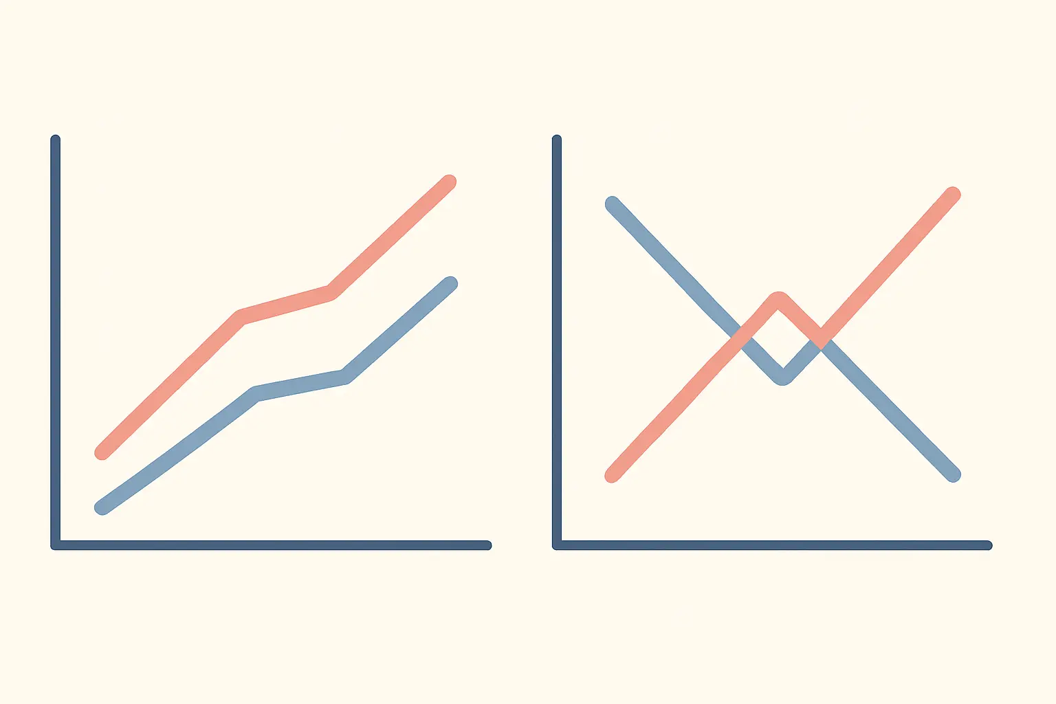 Flat vector illustration of two parallel lines beside two crossing lines showing an interaction effect