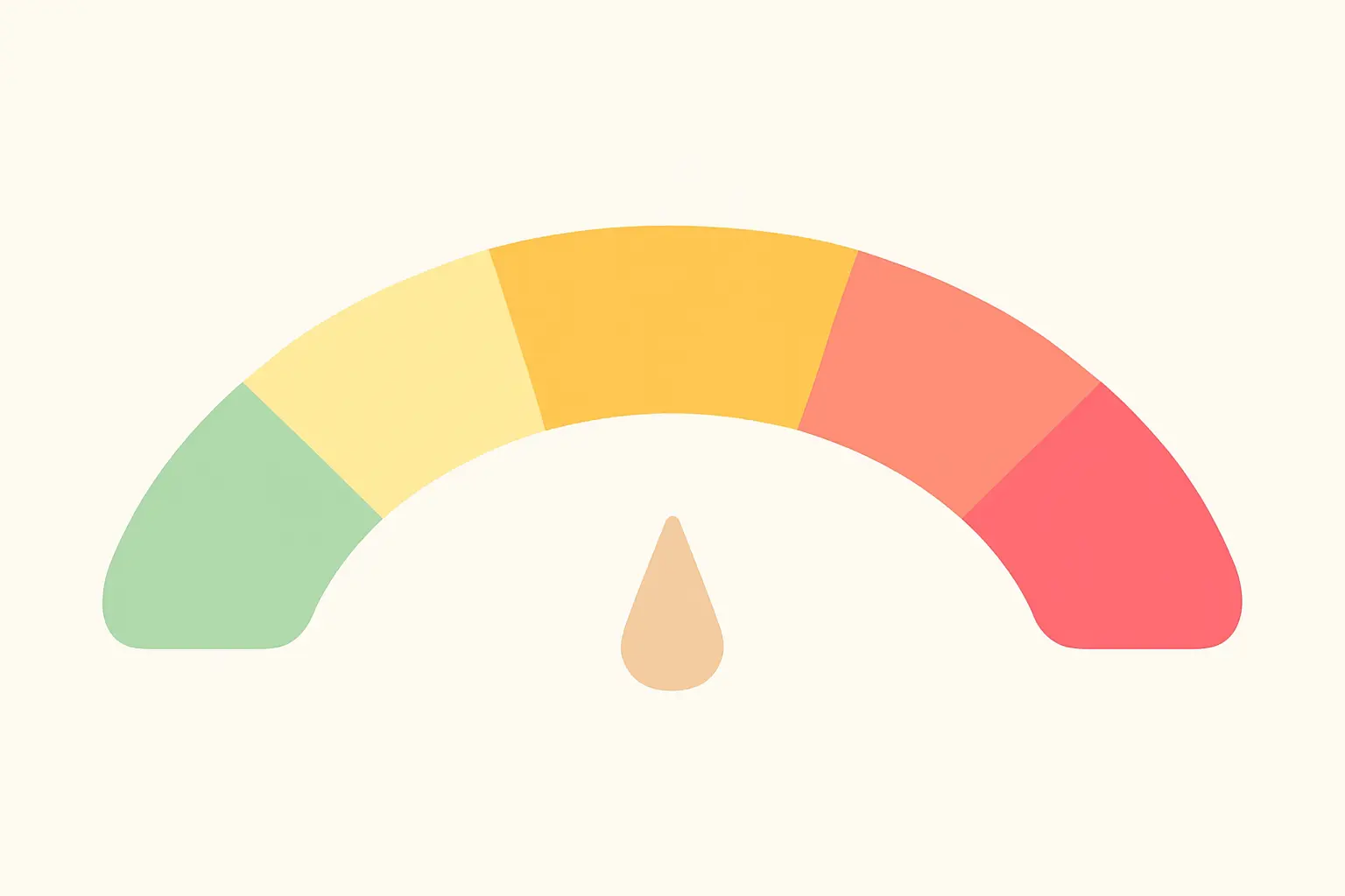 Banded readability scale from plain English through to professional and academic difficulty