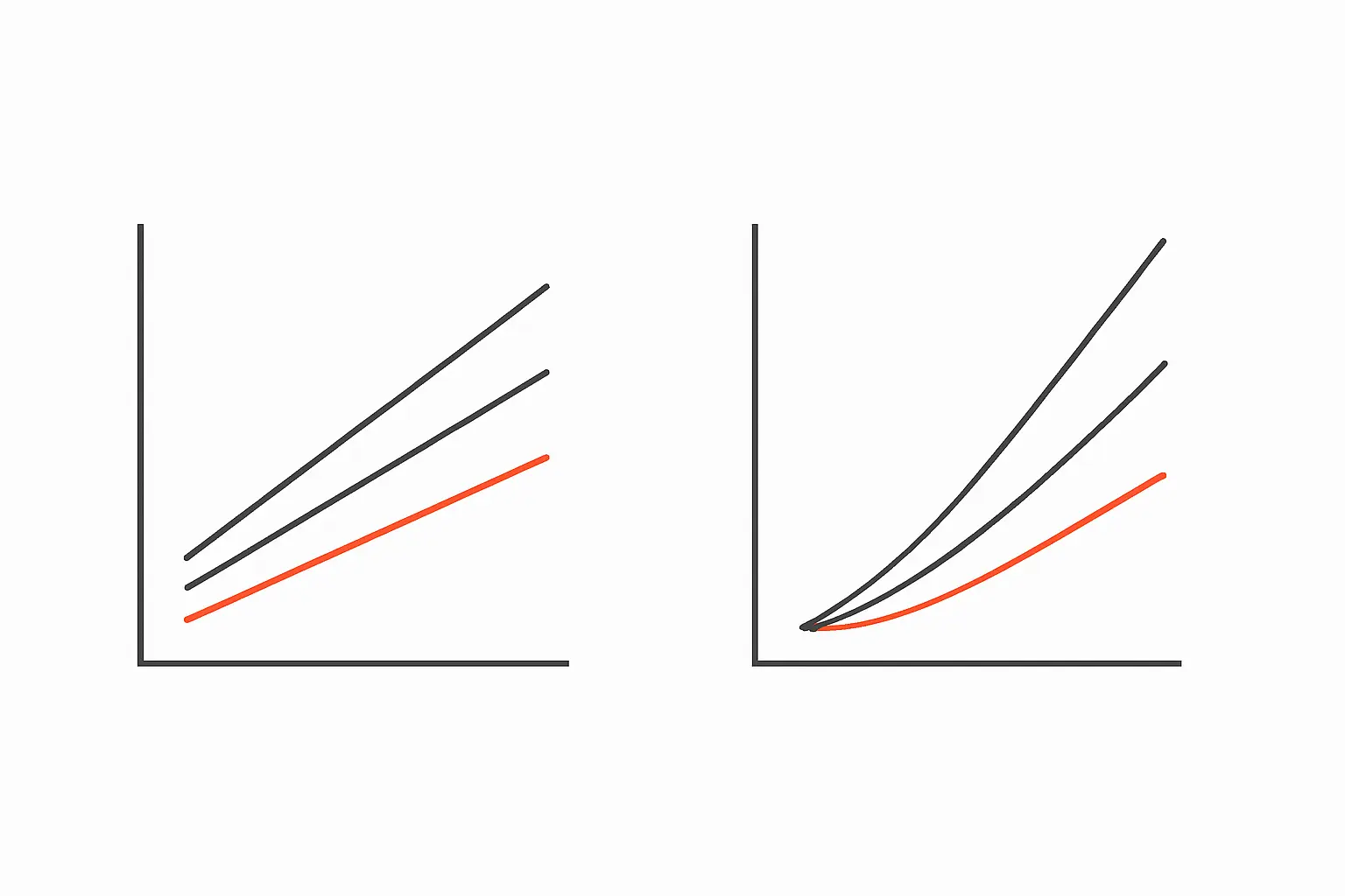Parallel lines at different heights beside lines with differing slopes, contrasting random intercepts with random slopes
