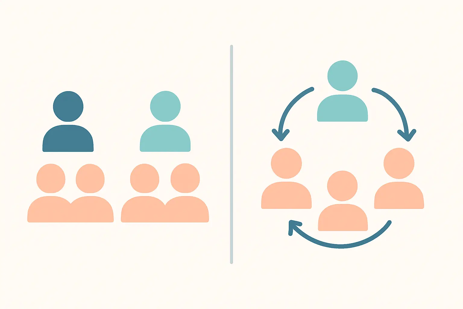 Split illustration contrasting independent groups of participants with one group measured repeatedly
