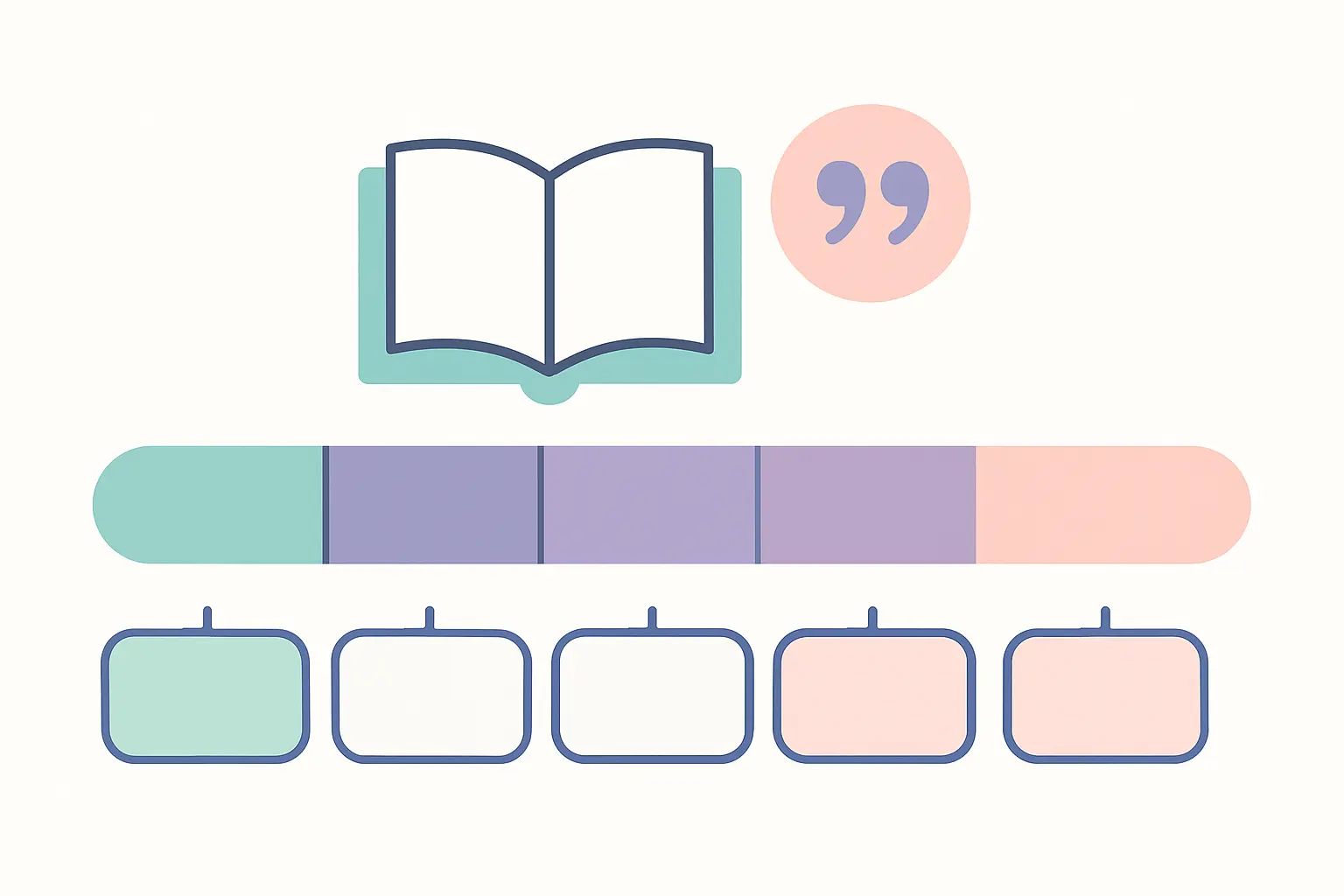 Diagram showing how reporting verbs map onto a scale of stance from neutral to critical in academic writing