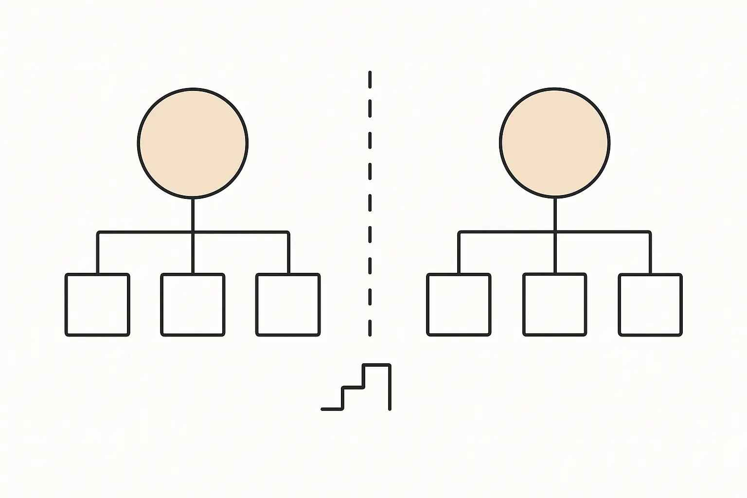 Minimalist line art of two identical factor structures being compared across groups for measurement invariance
