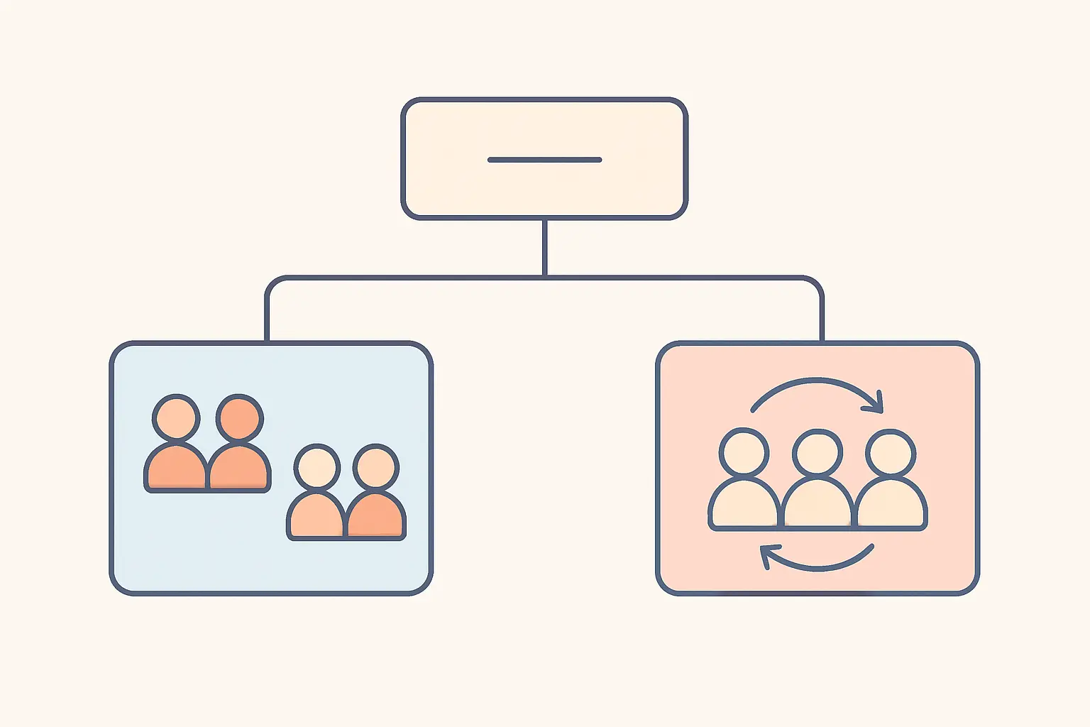 Decision diagram distinguishing two separate groups of participants from one group measured twice