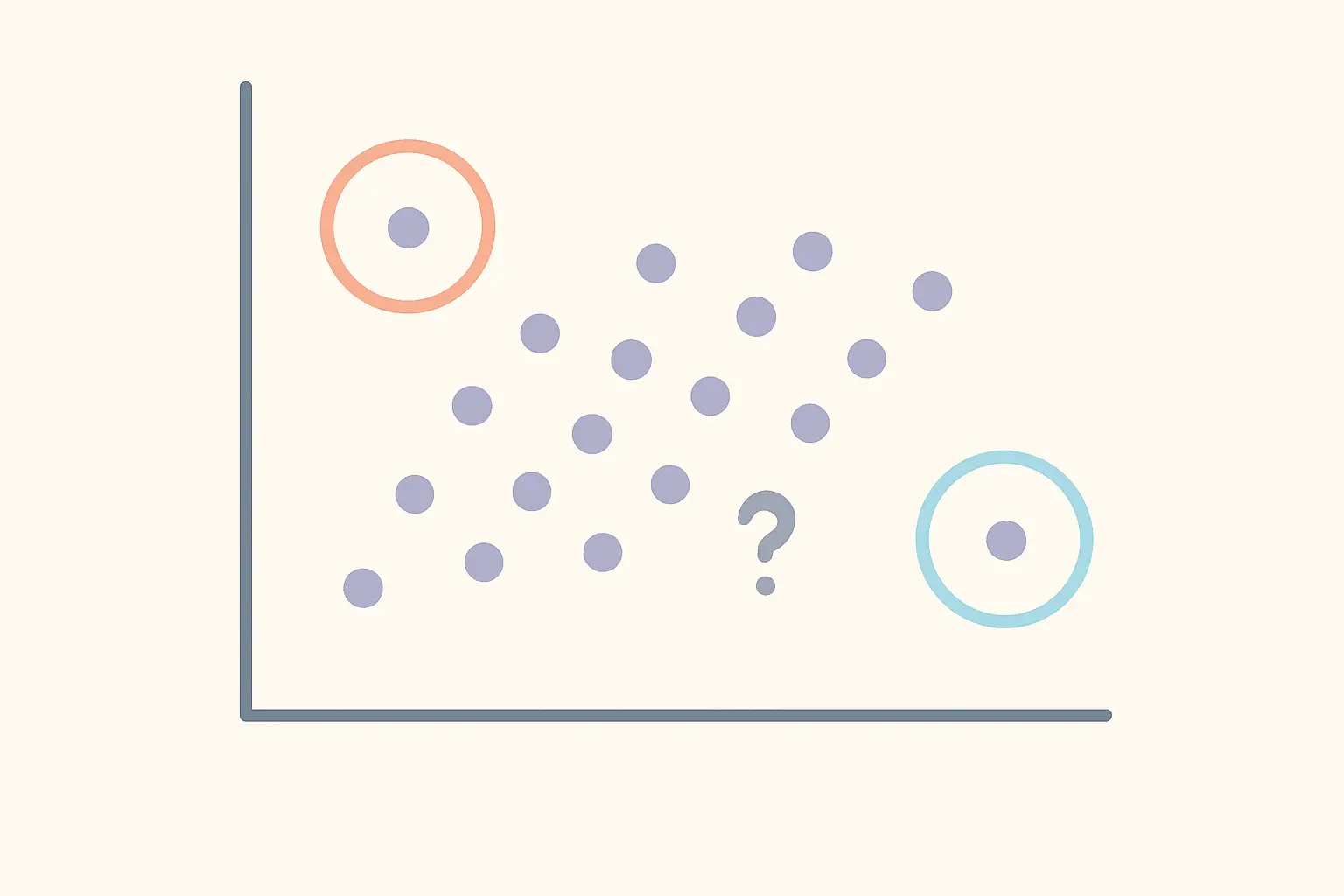 Should I Remove Outliers From My Data? (2026)