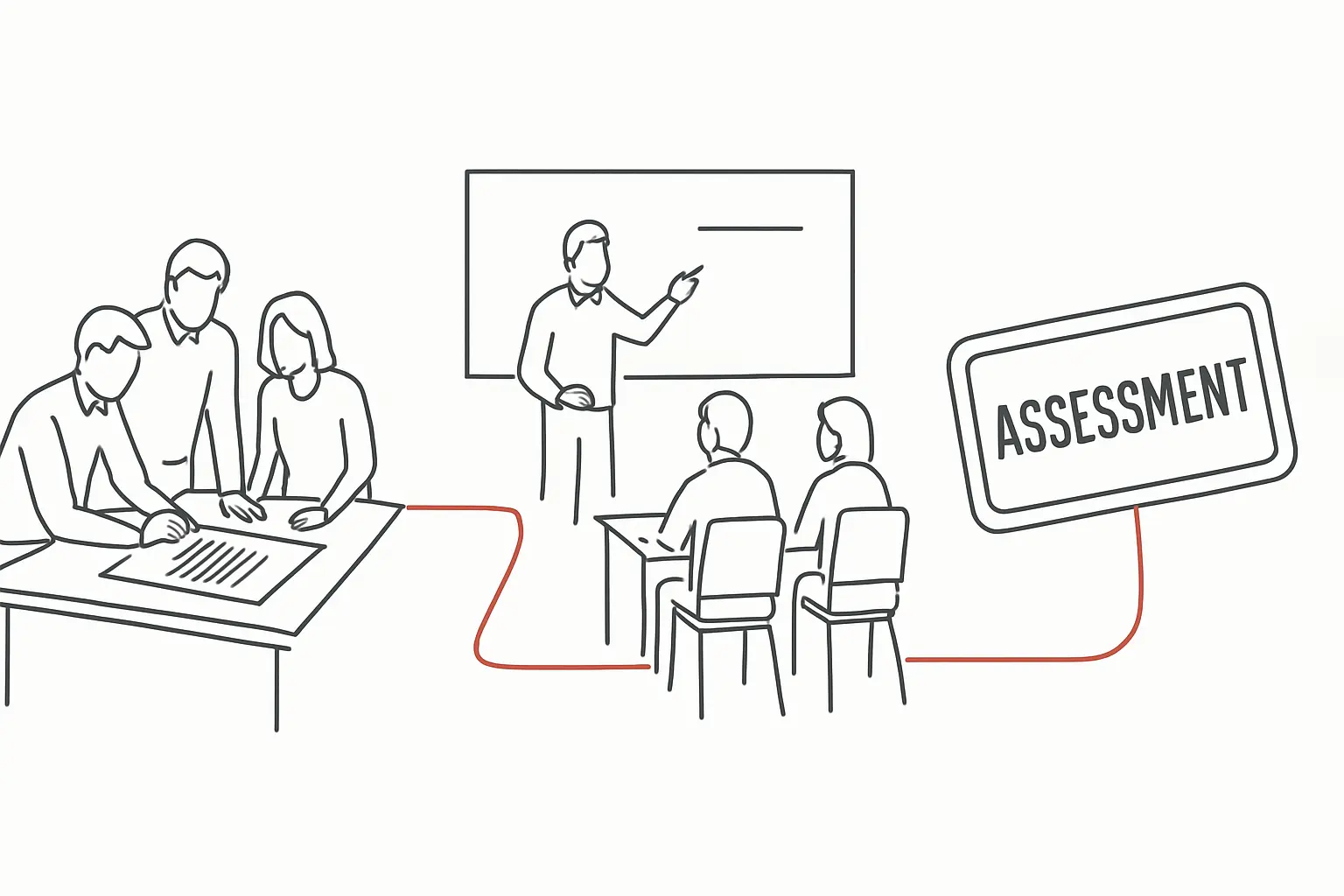 Line art illustration of workplace figures drafting a standard that flows into teaching and then assessment