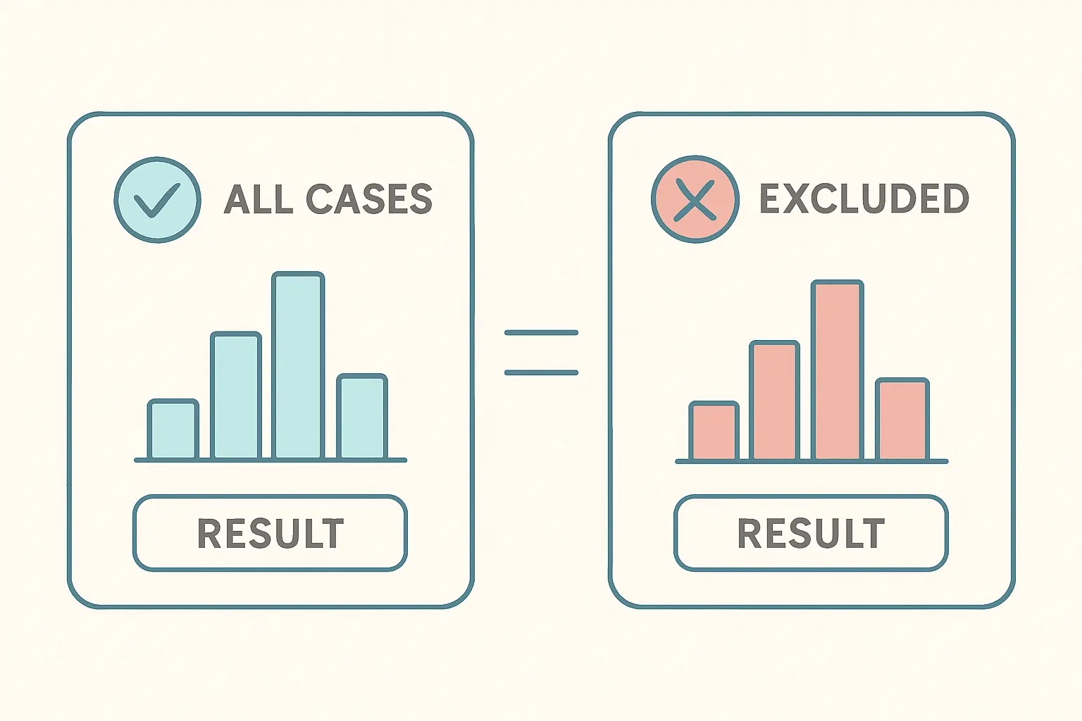 Flat vector illustration of two side-by-side results panels compared as a sensitivity analysis