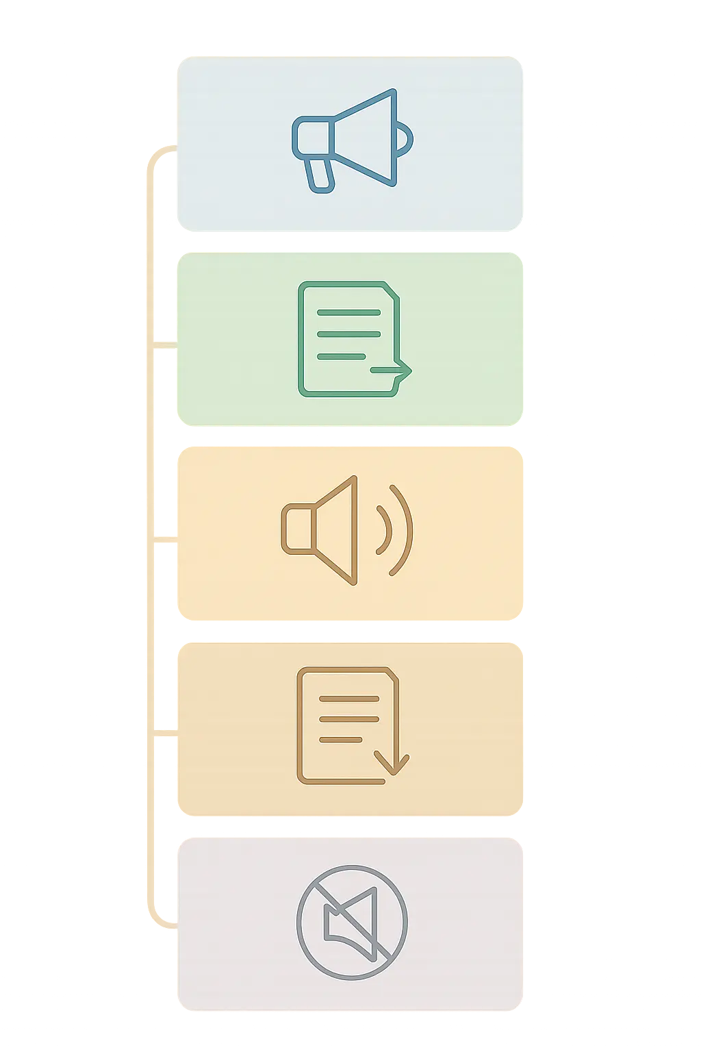Chapter-by-chapter map of where first person and passive voice belong in a thesis