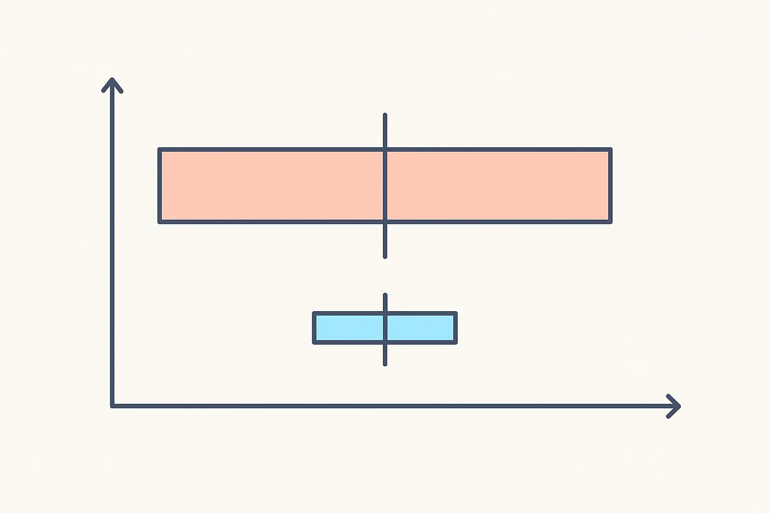Flat vector illustration comparing a wide inconclusive confidence interval with a narrow precise one