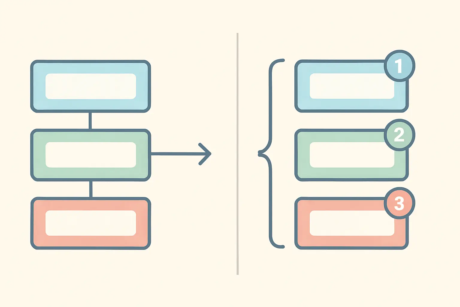 Flat vector illustration contrasting left-to-right query evaluation with operator precedence grouping