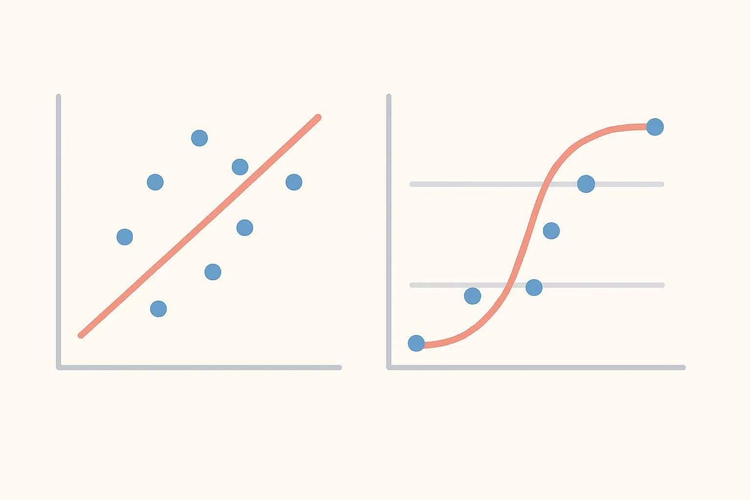 Linear vs Logistic Regression (2026): Which One Does Your Outcome Variable Need?