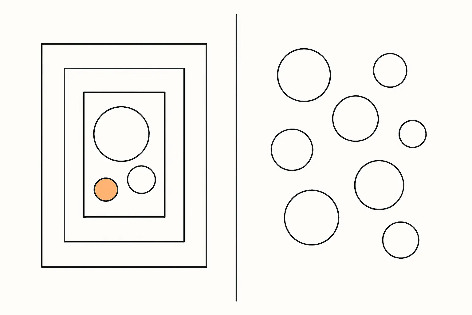Minimalist line art contrasting units nested inside given groups with units grouped by proximity