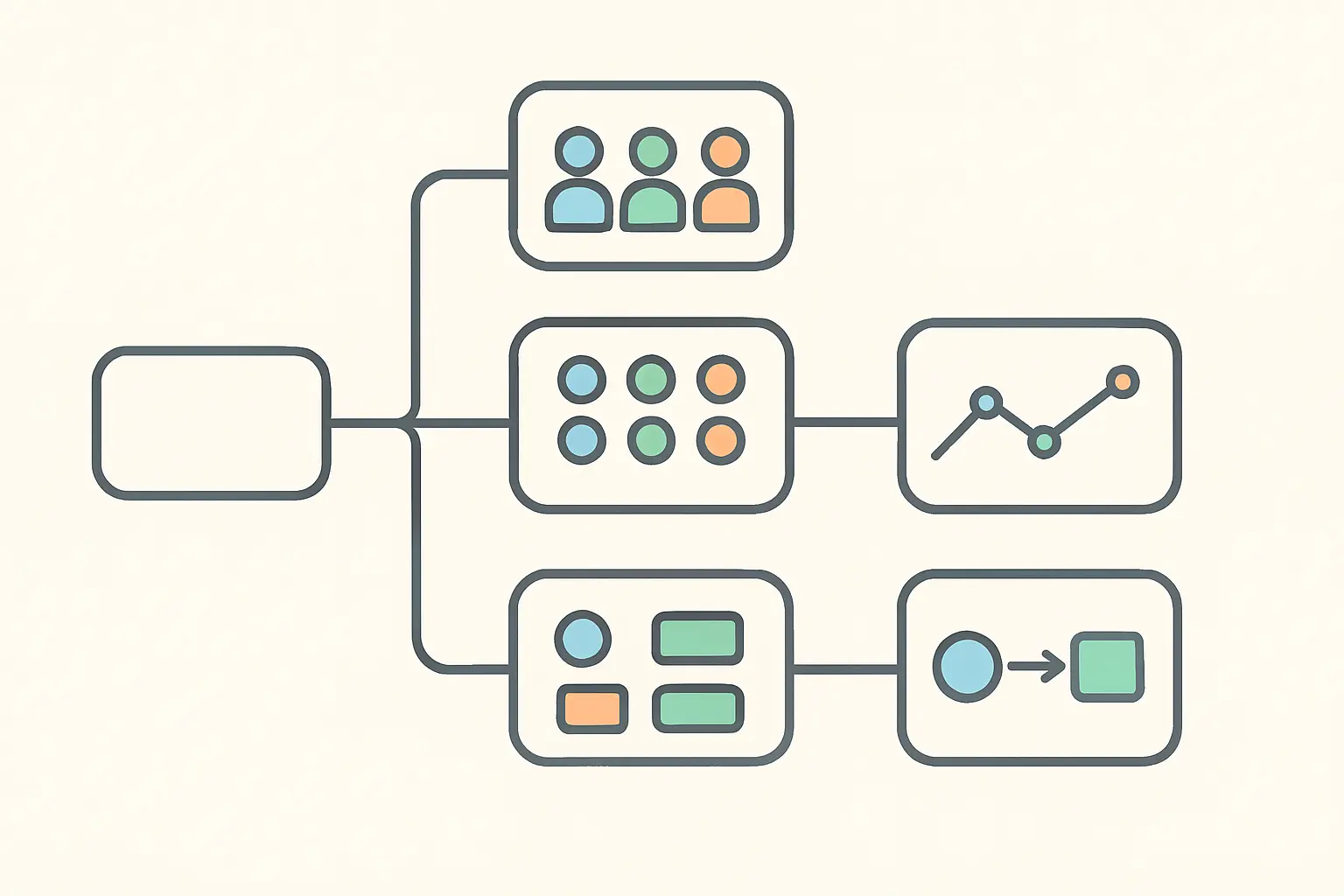 Flat vector decision tree branching to five different analysis of variance designs