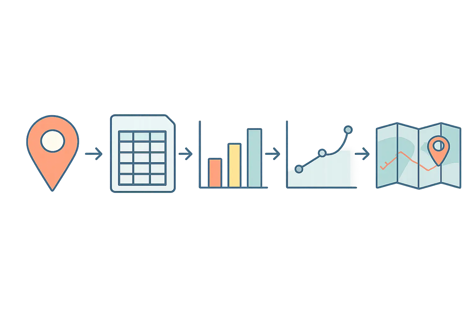 Five-step research pipeline from site selection to final maps for an environmental science thesis