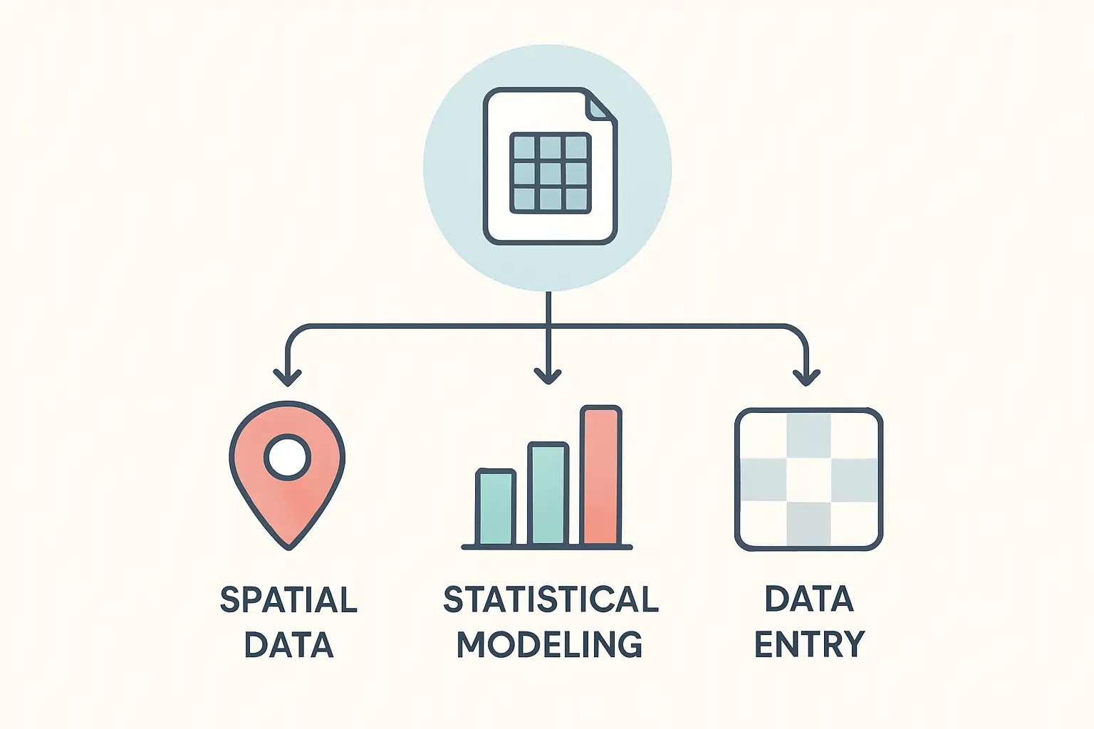 Decision flowchart matching environmental science data types to the right software tool