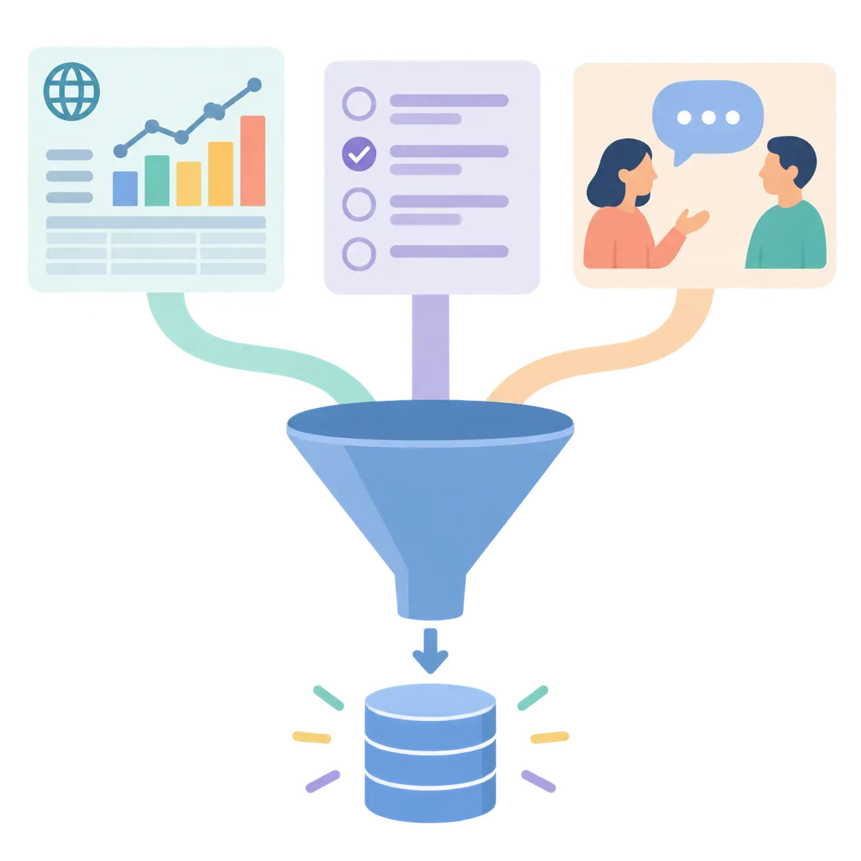 Data funnel combining a public dataset chart, a survey form and an interview bubble