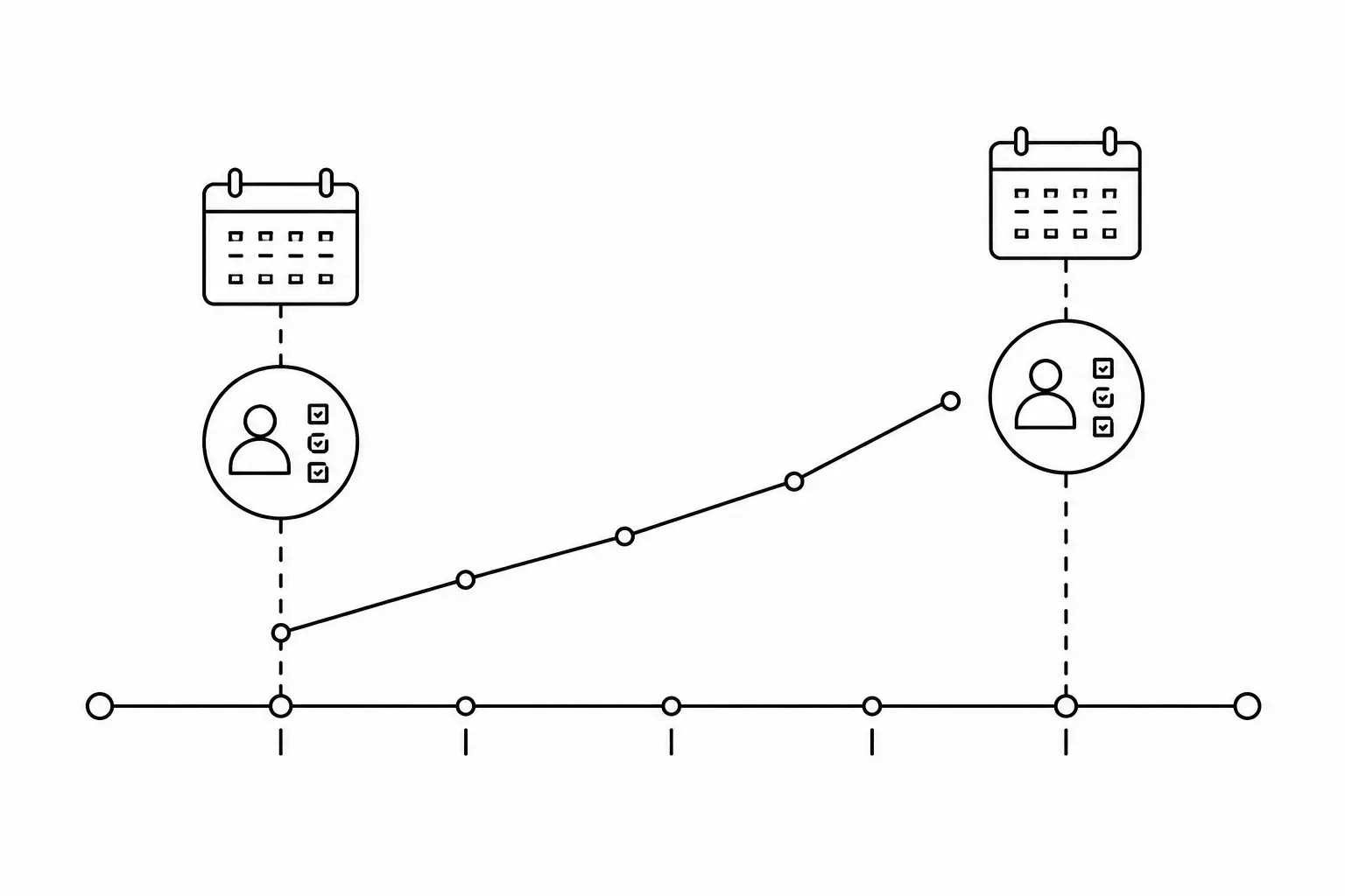 Line drawing of a timeline with two survey points and a rising graph line