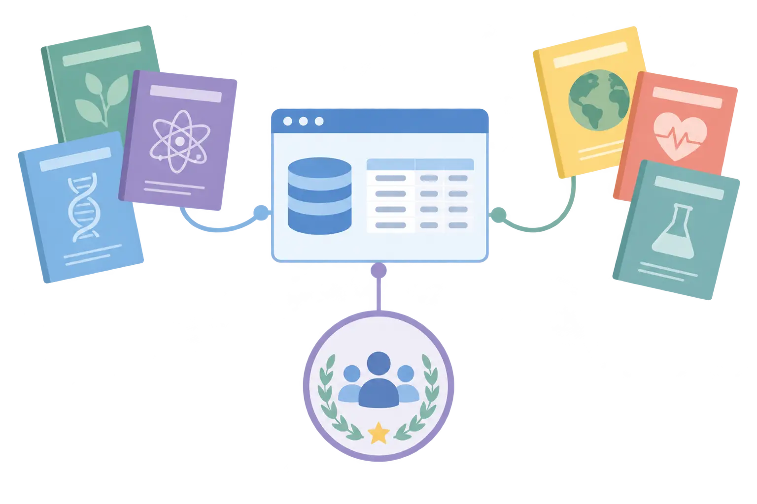 Journal covers, a database window and a professional association badge arranged as a research map