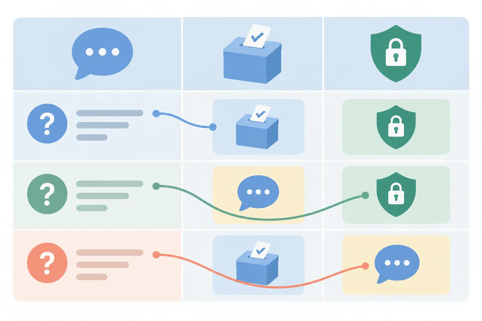 Illustration of matching research questions to political science datasets