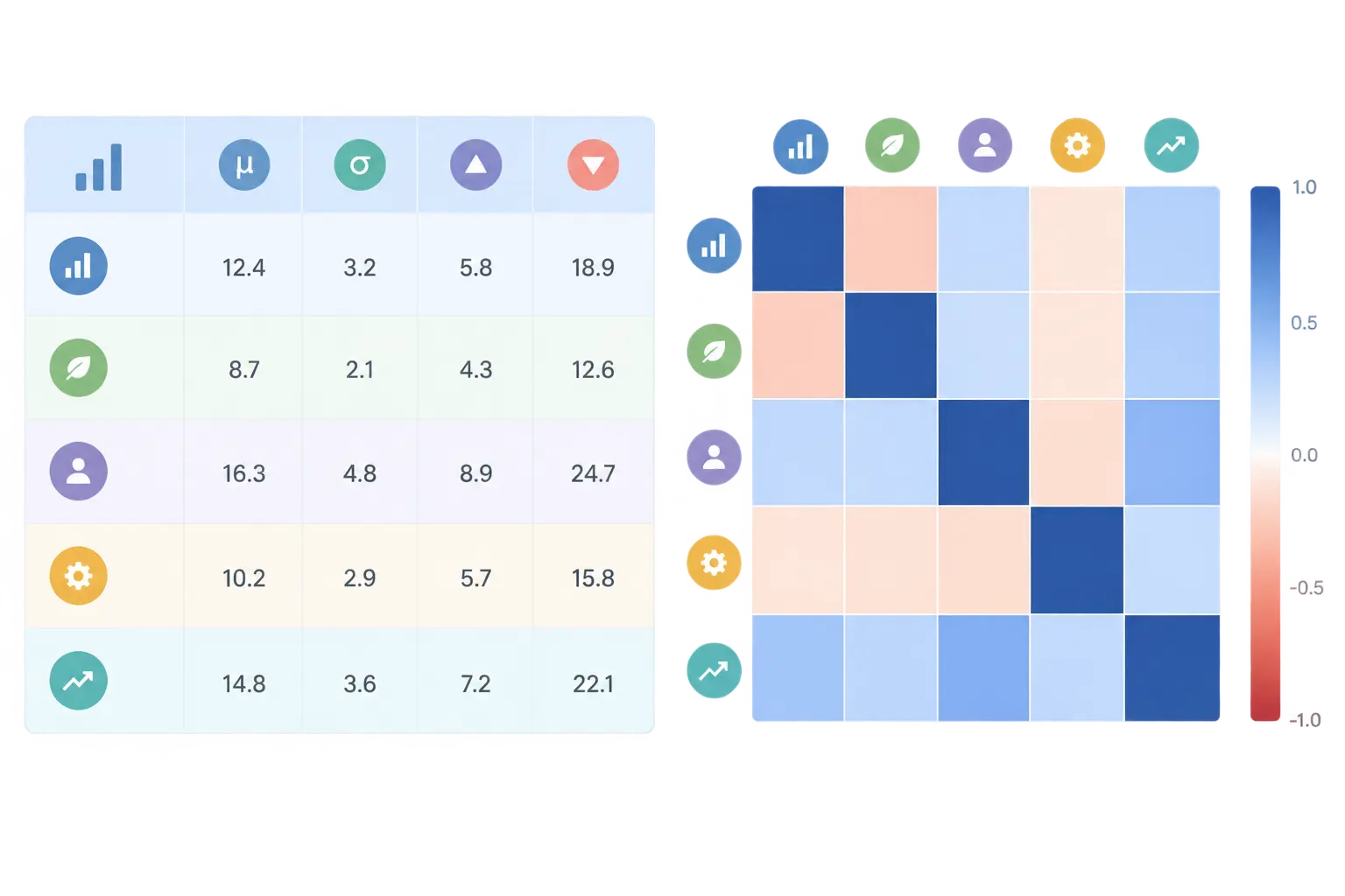 Descriptive statistics table next to a correlation matrix heatmap