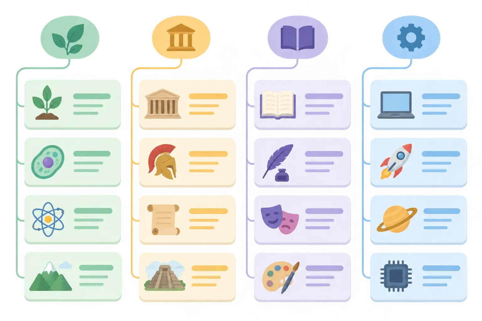 Study cards grouped by theme into columns with connecting lines